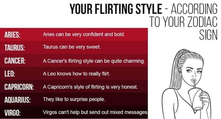 Your Flirting Style According To Your Zodiac Sign