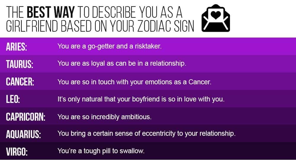 What kind of boyfriend are you based on your zodiac sign?